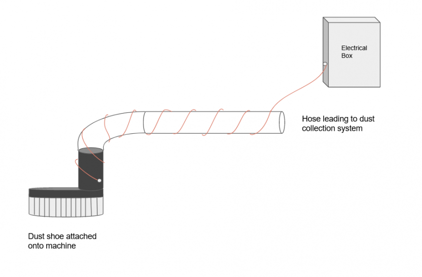 Grounding dust collection deals system