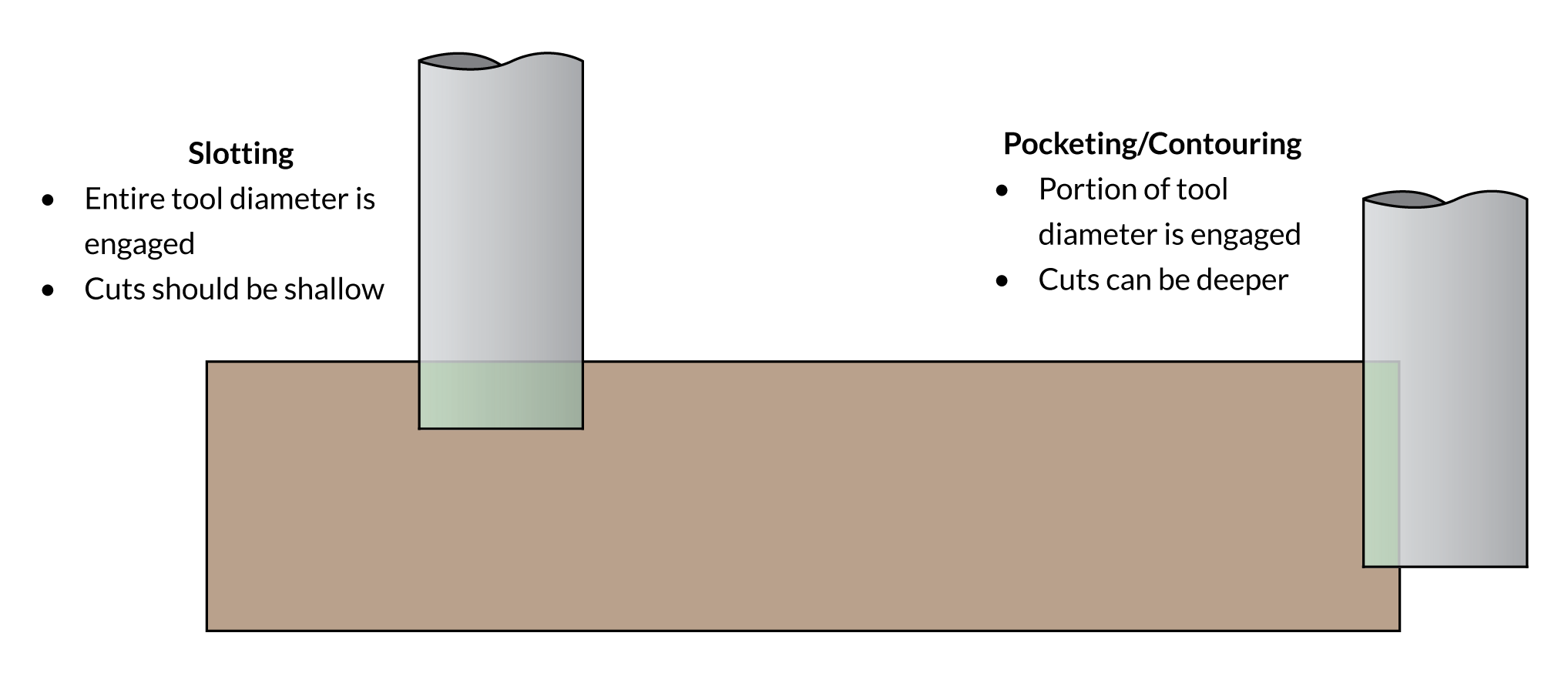 Feeds & Speeds ⏩ LongMill MK2 CNC