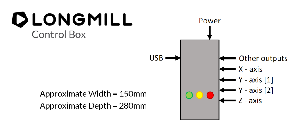 Callmill Rmg Table Screen Table Mounting 📐 - LongMill CNC