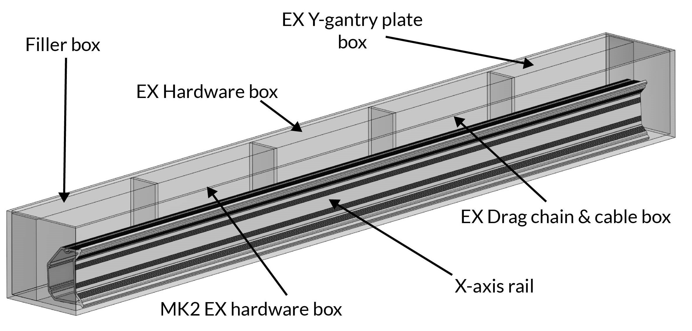 EX Hardware box
