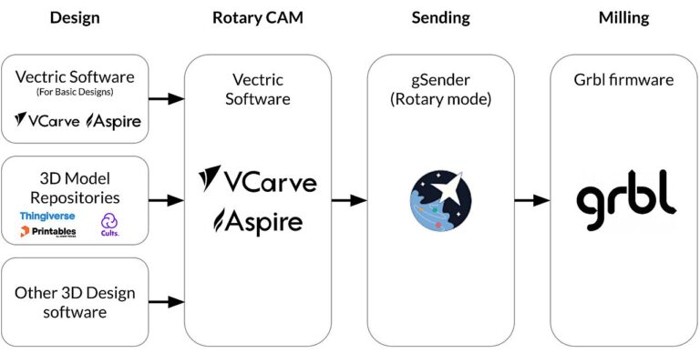 Software - Vortex Rotary Axis