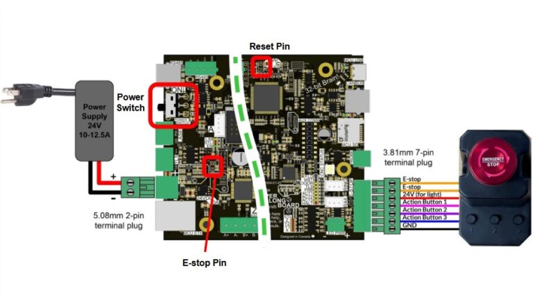 Slb Meg Module Technical Manual - SuperLongBoard
